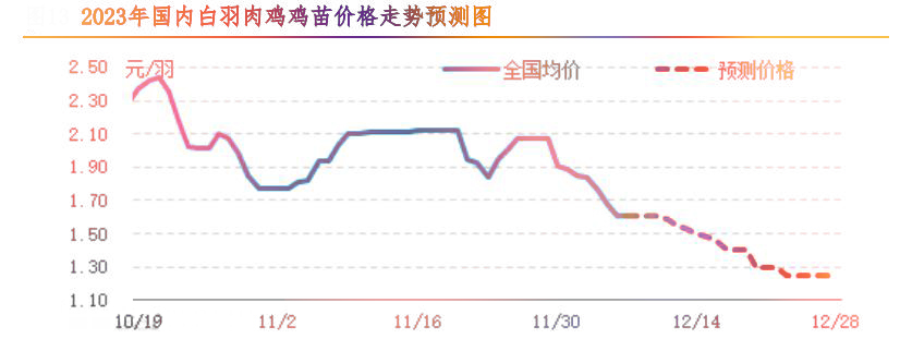 科技引领新生活，洞悉鸡肉价格动态与走势图分析