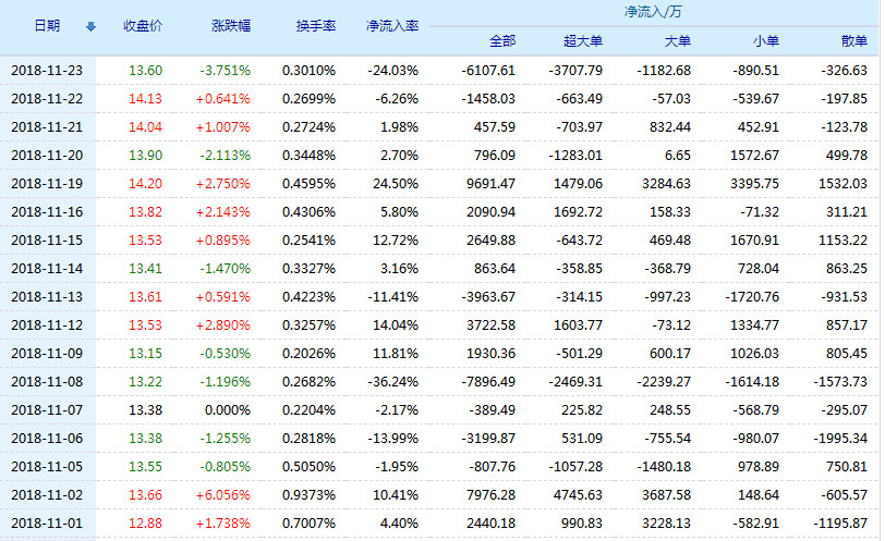 青岛海尔股票行情及智能科技重塑生活的家电之旅