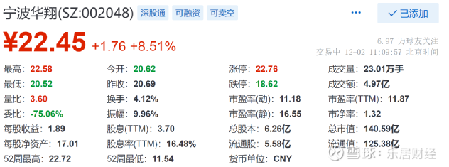 宁波华翔股票行情及日常观察分析