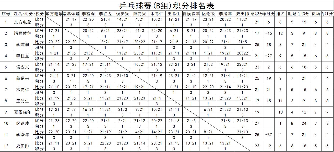 循环比赛下载步骤详解与指南