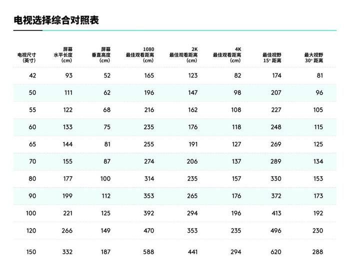 带你走进大屏视界，小红书分享70寸电视尺寸详解