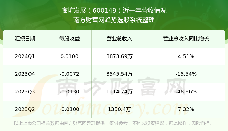 廊坊股票行情，科技力量引领未来投资之路