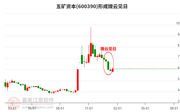 五矿资本股票投资指南，步骤详解与投资者必读
