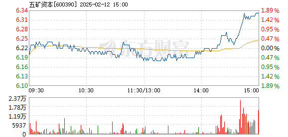 五矿资本股票投资指南,步骤详解与投资者必读