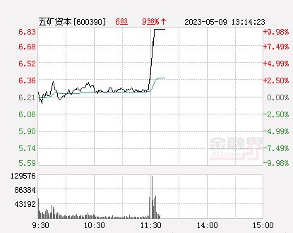 五矿资本股票投资指南,步骤详解与投资者必读