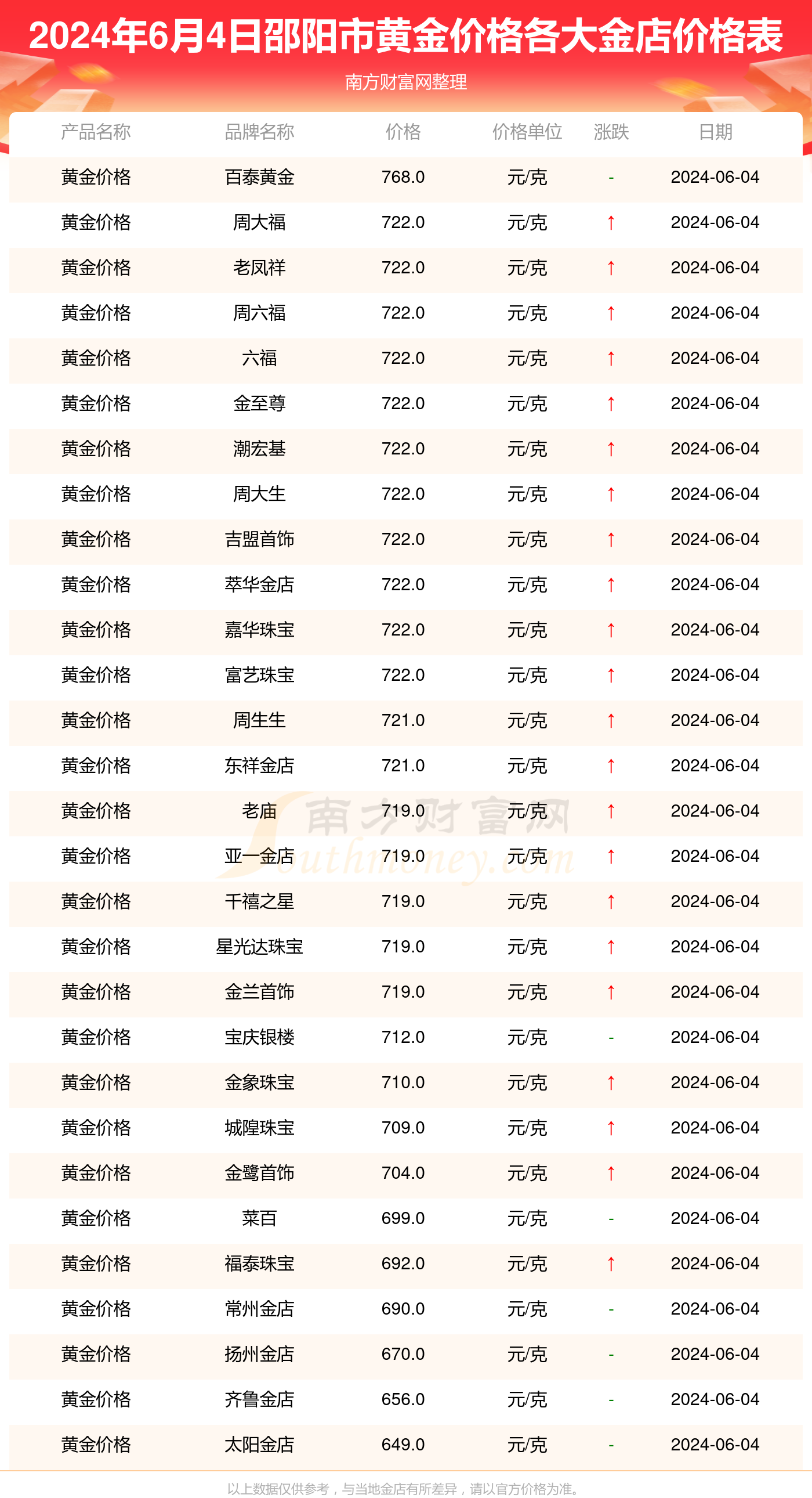 今日黄金价格走势,市场分析及其影响因素综述
