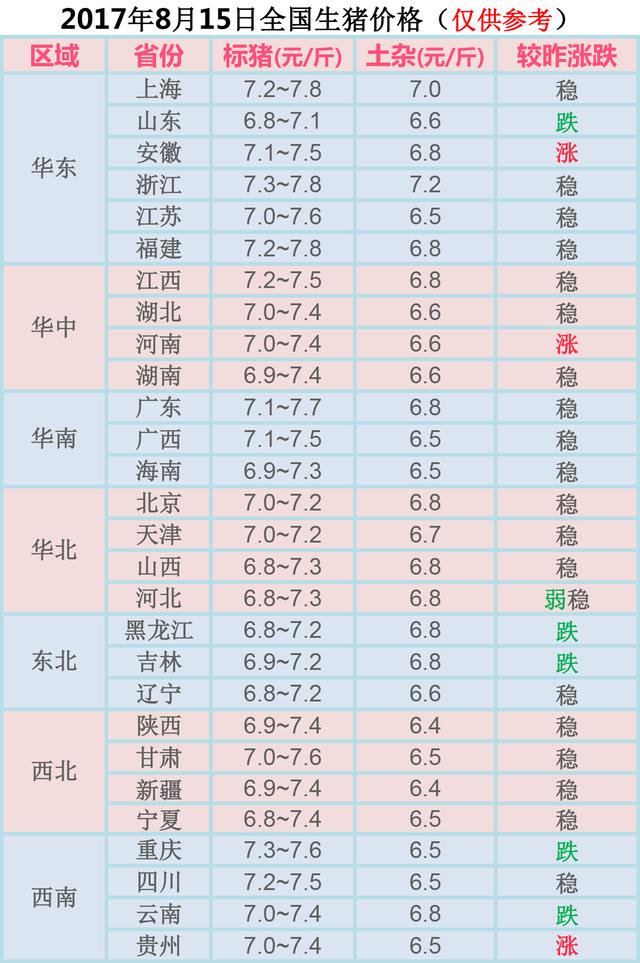 山东今日生猪价格行情分析与趋势预测