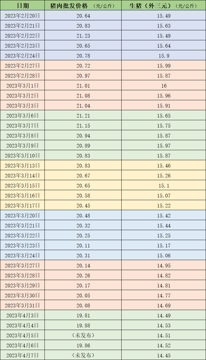 山东今日生猪价格行情分析与趋势预测
