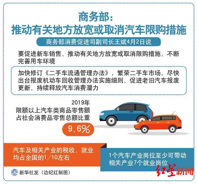 汽车限迁政策最新动态，全面取消，行业迎来新机遇