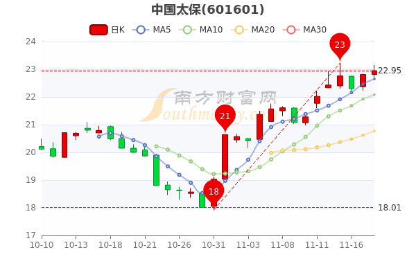太平保险股票，乘风破浪，启航成就梦想之航