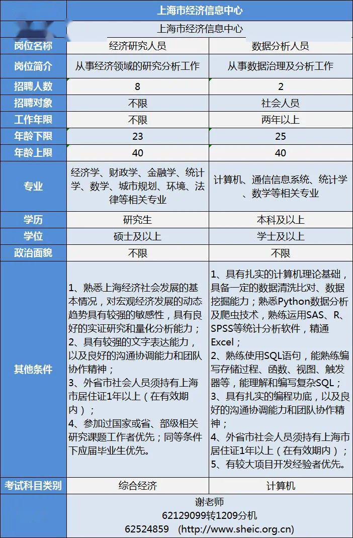 上海Flash开发最新职位招聘,探索自然美景的旅行邀请之旅