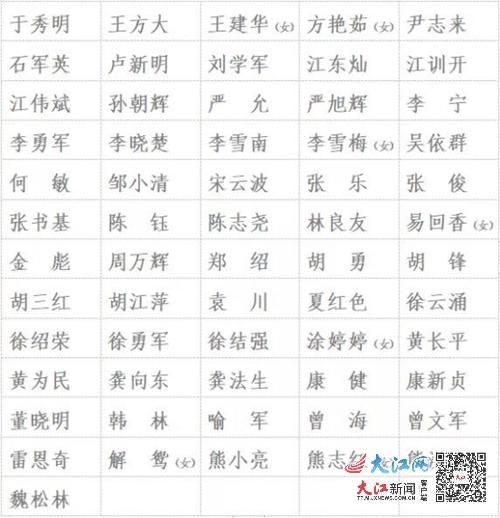 宜春市委常委最新名单揭秘，小巷深处的独特风味之旅探索