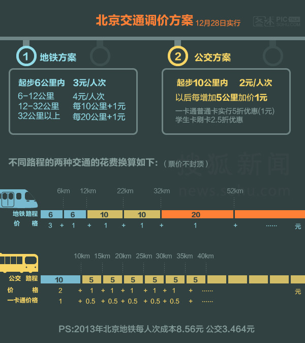 揭秘北京地铁价格收费方式🚇