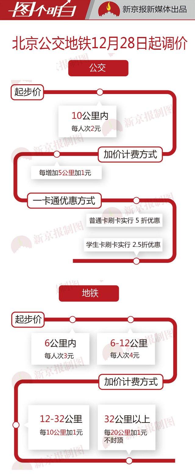 揭秘北京地铁价格收费方式🚇