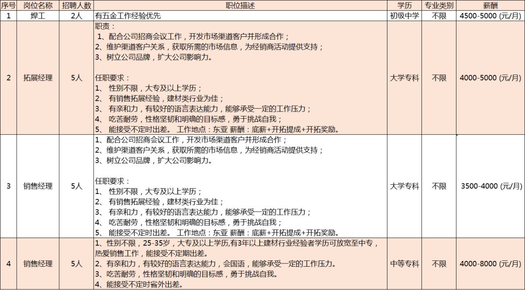 西樵招聘信息，职业之旅与友情重逢的温馨起点