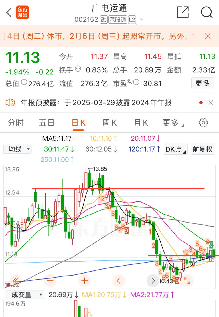 中国广电股票，行业趋势、投资热点与前景展望分析