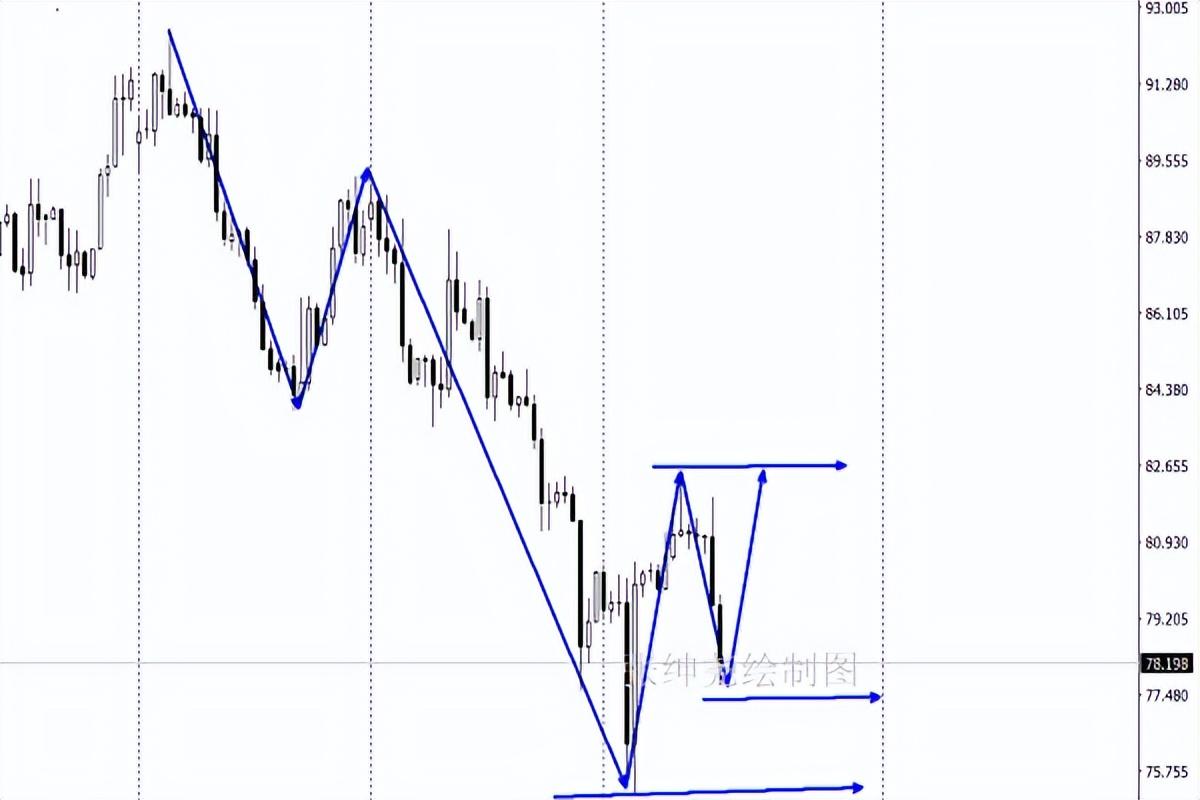 黄金24小时价格走势深度解析与观点阐述