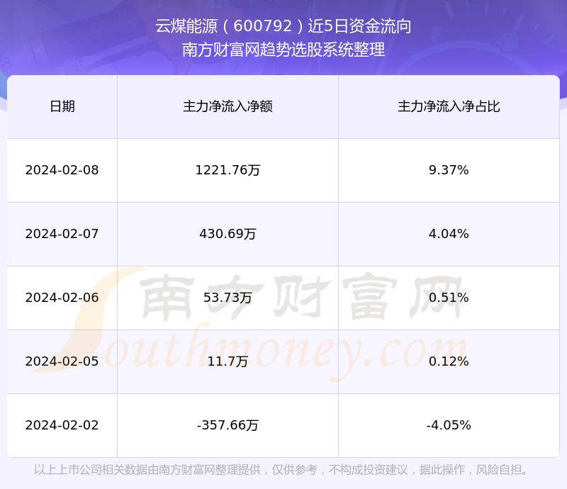 云煤能源引领行业变革，打造清洁能源新时代新动态