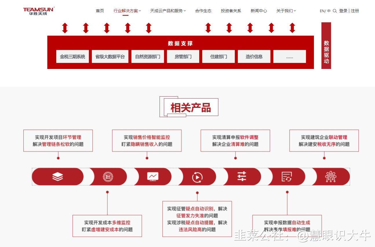 华胜天成最新资讯，获取与利用资源完成任务的步骤指南