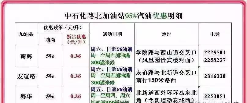唐山最新汽油价格概览，最新油价资讯一网打尽