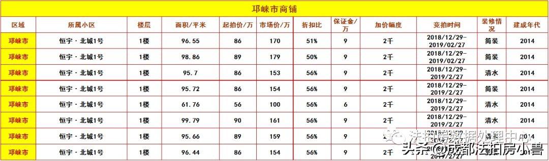 邛崃商铺出售平台，科技驱动重塑商业新未来