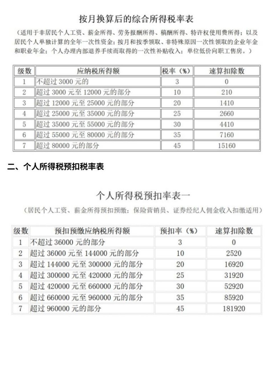 最新个人所得税速算表详解与观点论述