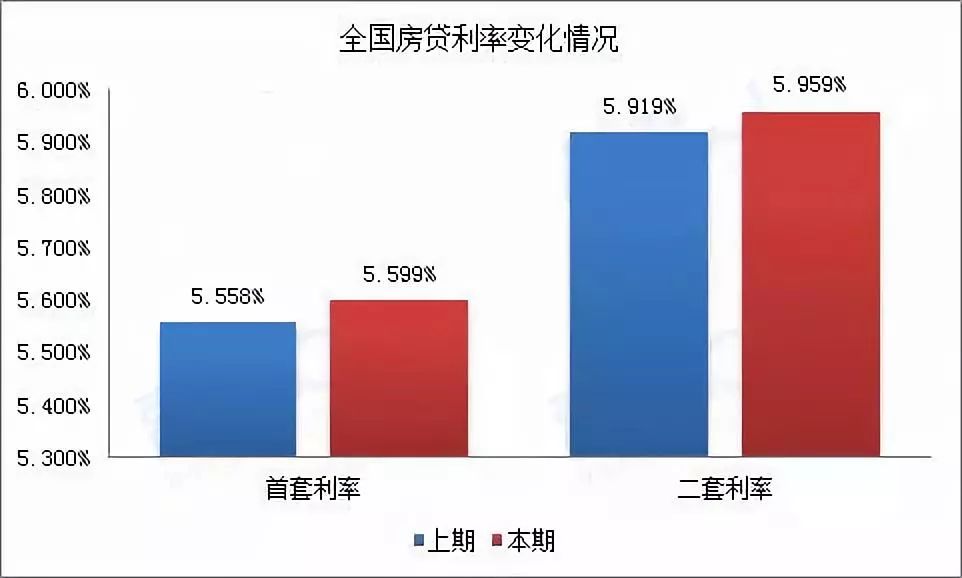 2025郑州房贷利率最新动态，开启梦想之门，助力自信人生