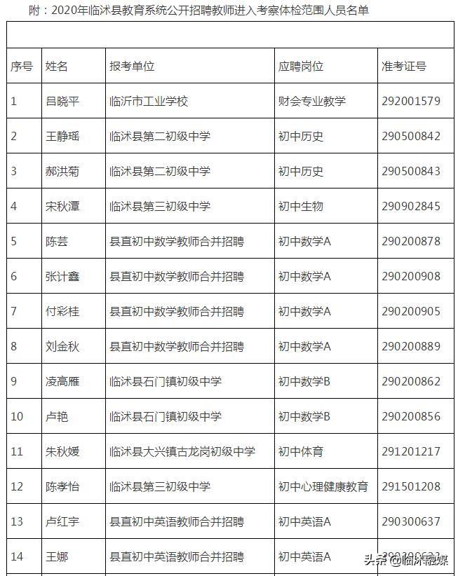 临沭最新职位招聘发布及求职步骤指南