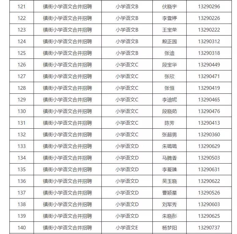 临沭最新职位招聘发布及求职步骤指南