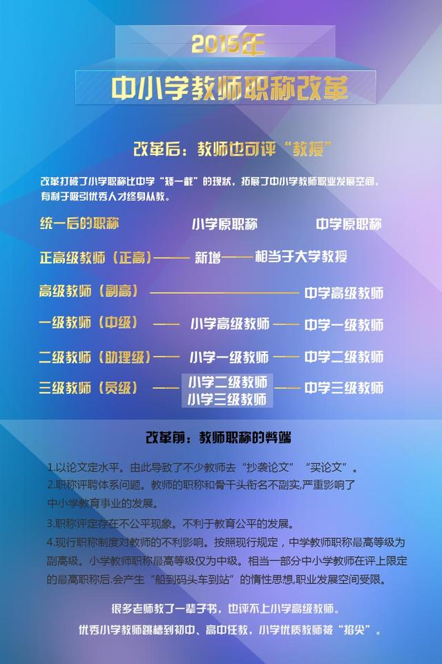 小学教师职称改革最新动态,自然美景下的教育探索之旅