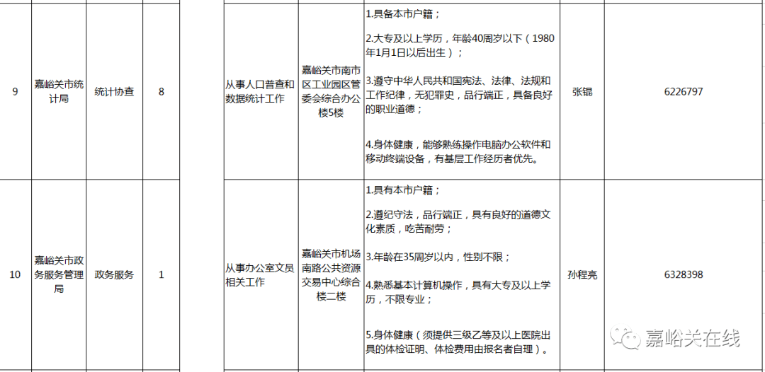 嘉峪关在线最新职位招聘及其利弊分析
