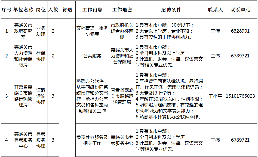 嘉峪关在线最新职位招聘及其利弊分析