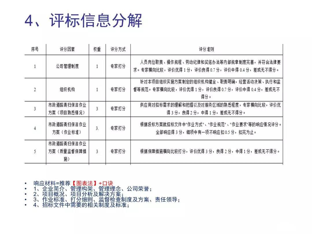 政府采购评分规范更新，时代背景下的进步之旅探索