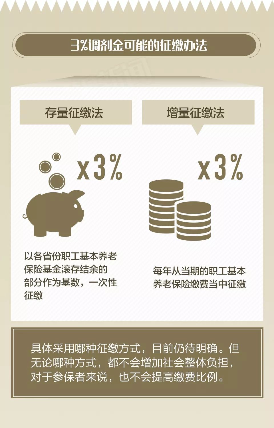 退休金政策解读，岁月见证下的养老保障变迁及其影响
