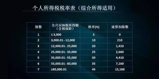 智能税务新时代，最新扣税神器引领生活新篇章，开启智能税务新篇章