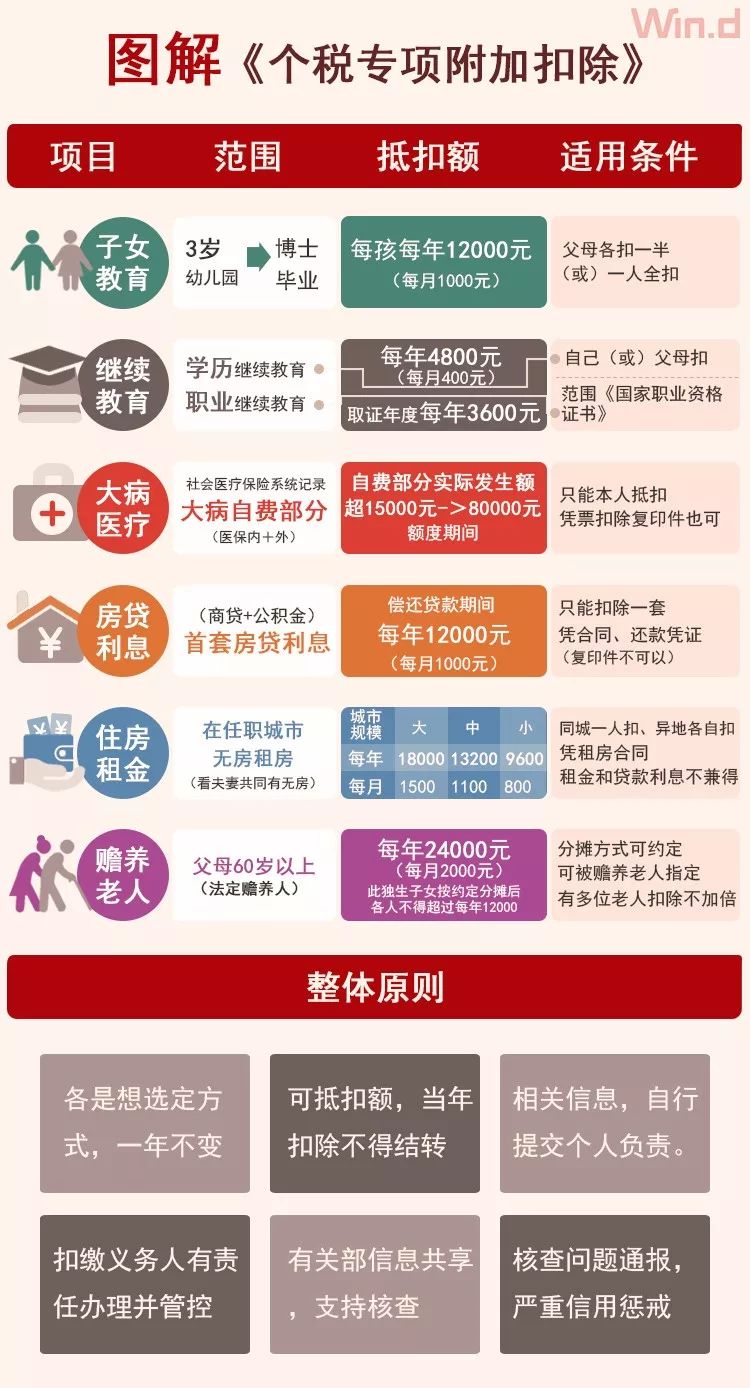 智能税务新时代,最新扣税神器引领生活新篇章,开启智能税务新篇章