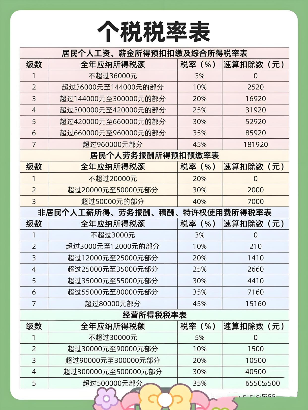 智能税务新时代,最新扣税神器引领生活新篇章,开启智能税务新篇章
