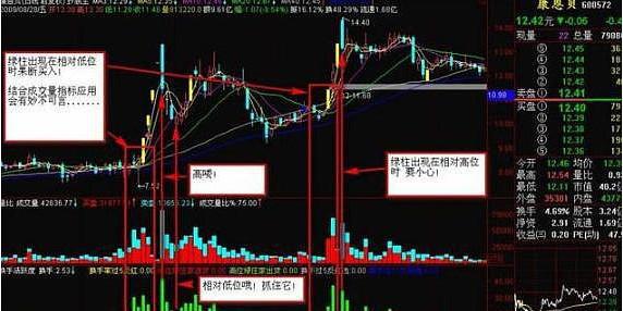 股市换手率解析，探索股票交易背后的秘密
