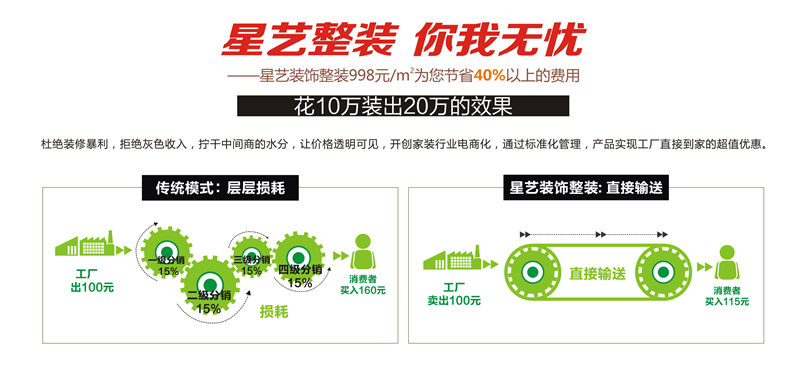 星艺装饰价格表详解及步骤指南