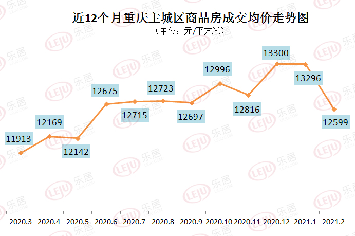 重庆合川房价最新行情及分析概述