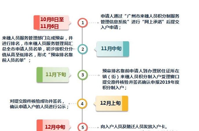 第250页
