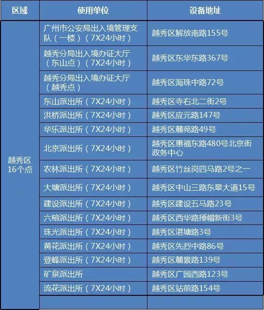 广州入境最新规定,科技重塑入境体验,引领未来发展