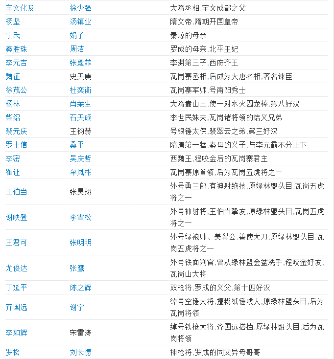 科技重塑经典，隋唐演义女演员璀璨星河演绎纪实