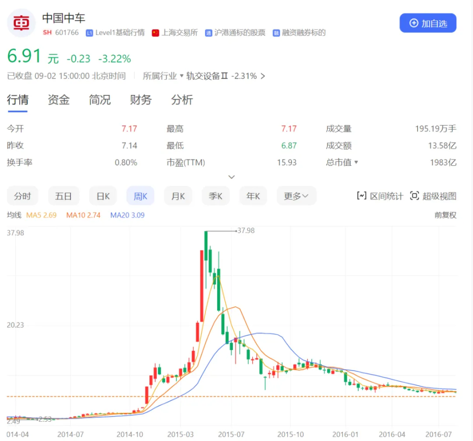 中国中车股票价格，魅力与独特风味探究