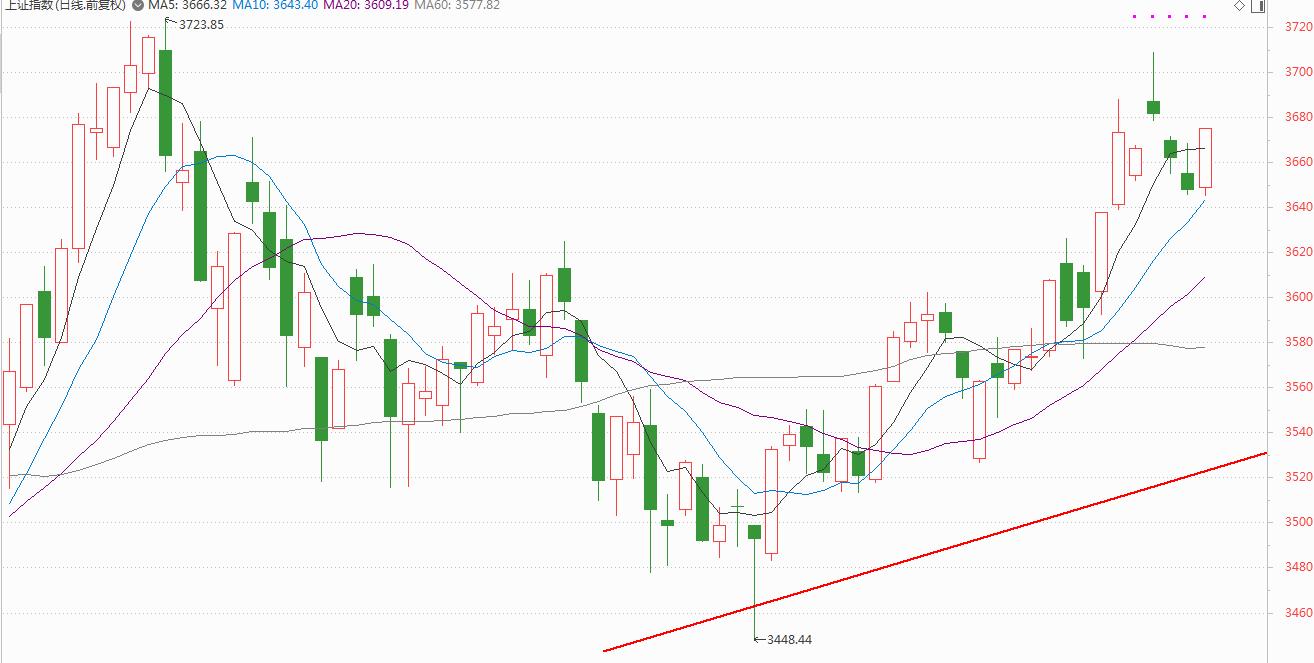 操盘股票,详细步骤指南与操作技巧
