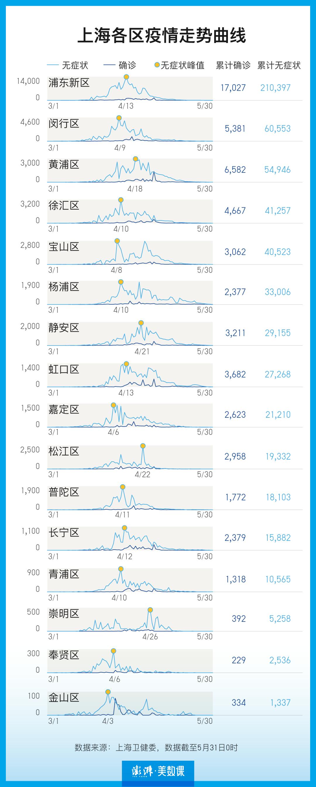 北京疫情动态与上海最新情况分析简报