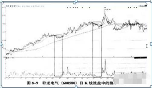 卧龙地产股票，股市之旅，一路学习成长成就梦想