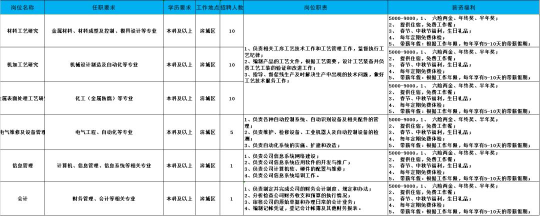 滨州最新招聘信息发布✨