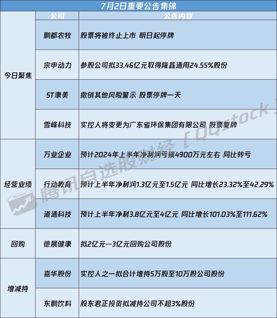 002071最新公告信息及任务完成指南概览