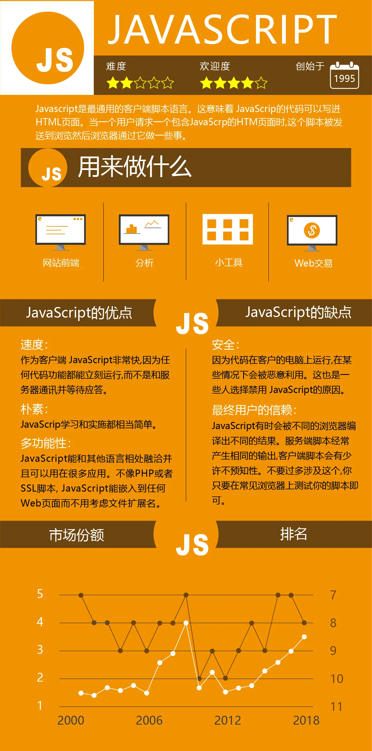 JavaScript最新版更新,塑造未来的代码之旅